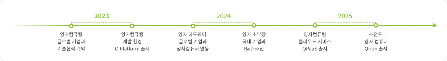로드맵